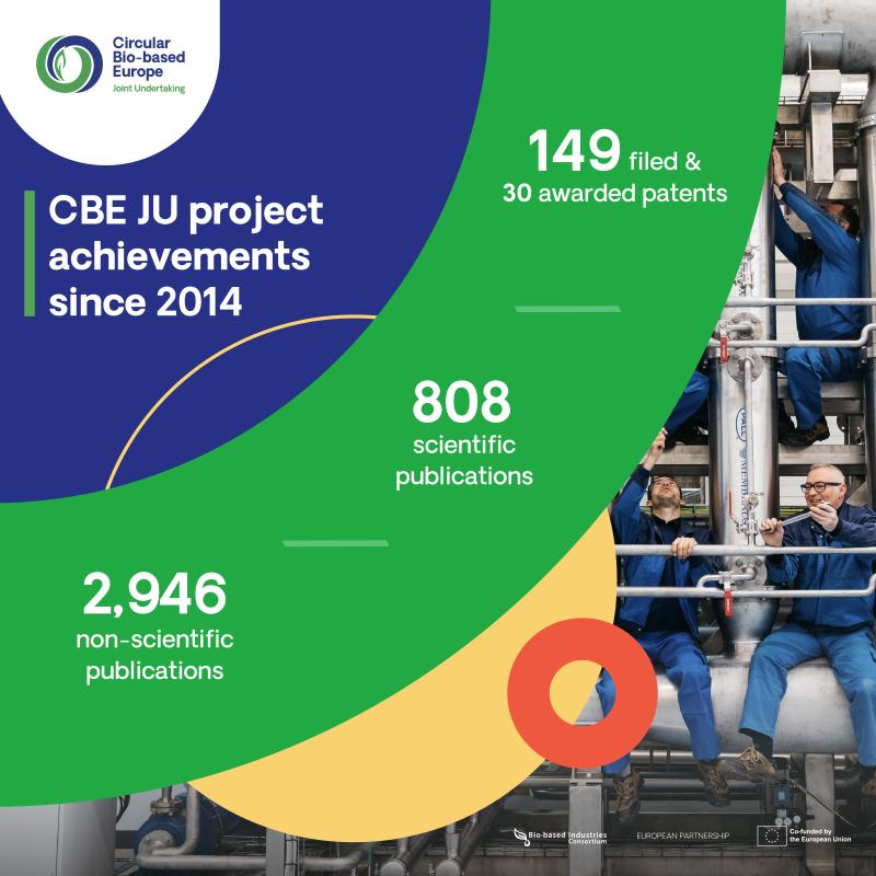Infographic Highlights: Annual Report 2023