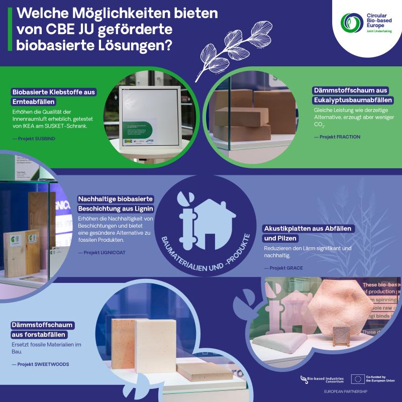 Welche Möglichkeiten bieten von CBE JU geförderte biobasierte Lösungen? 1